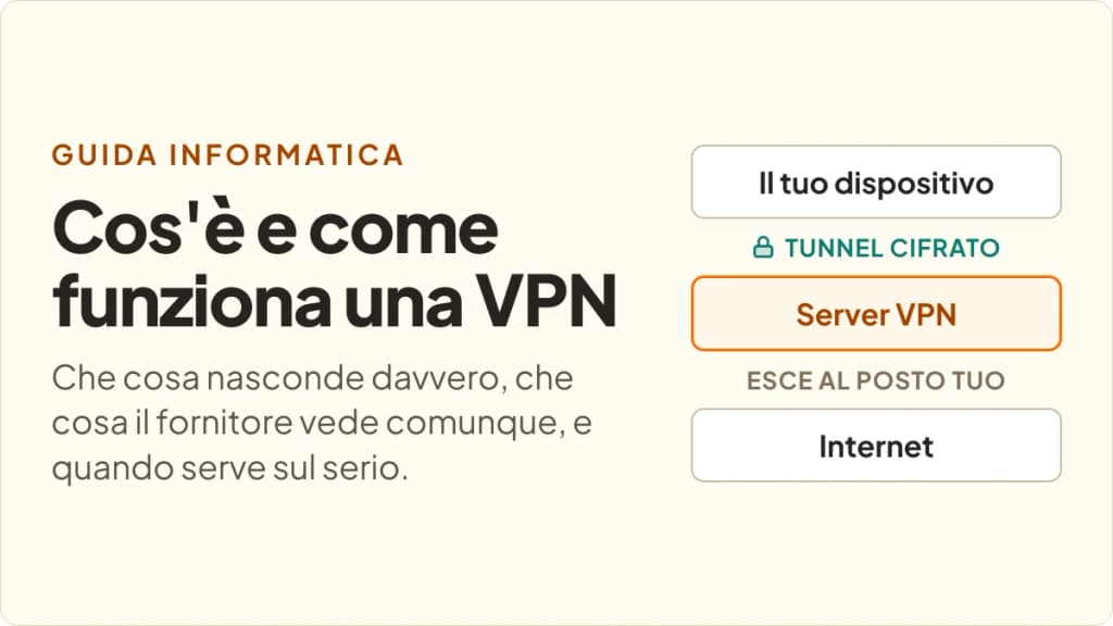 Come funziona una VPN: il traffico passa in un tunnel cifrato fino al server del fornitore, che da lì raggiunge Internet