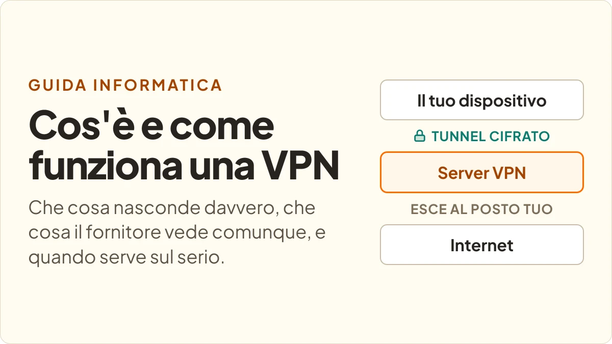 Come funziona una VPN: il traffico passa in un tunnel cifrato fino al server del fornitore, che da lì raggiunge Internet