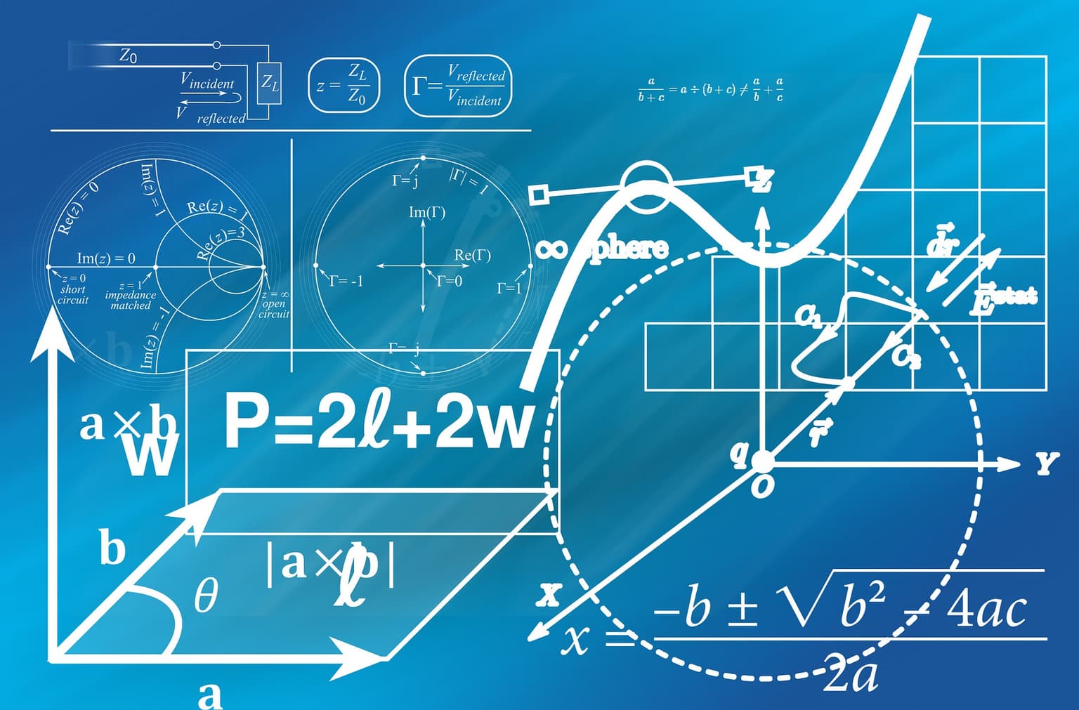 Calcolo di circonferenza, diametro, raggio e area di un cerchio